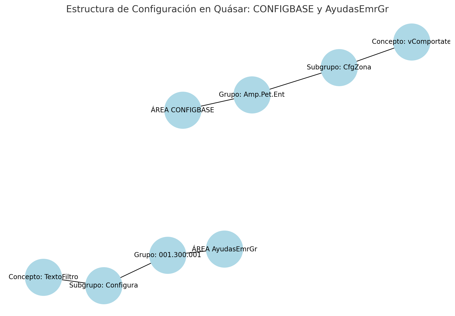 Descripción de la imagen